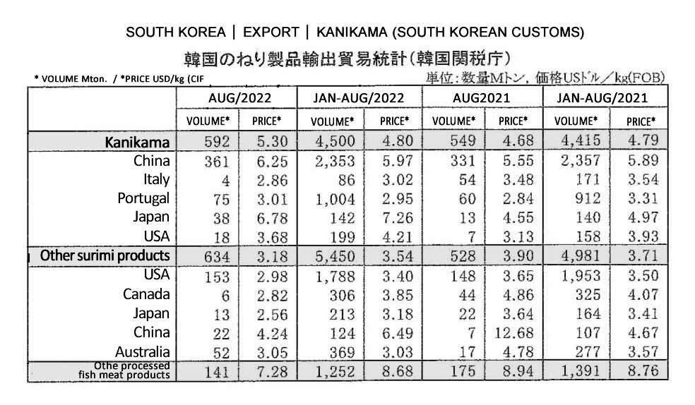 2022092604ing-Corea del Sur-Exportacion de kanikama FIS seafood_media.jpg